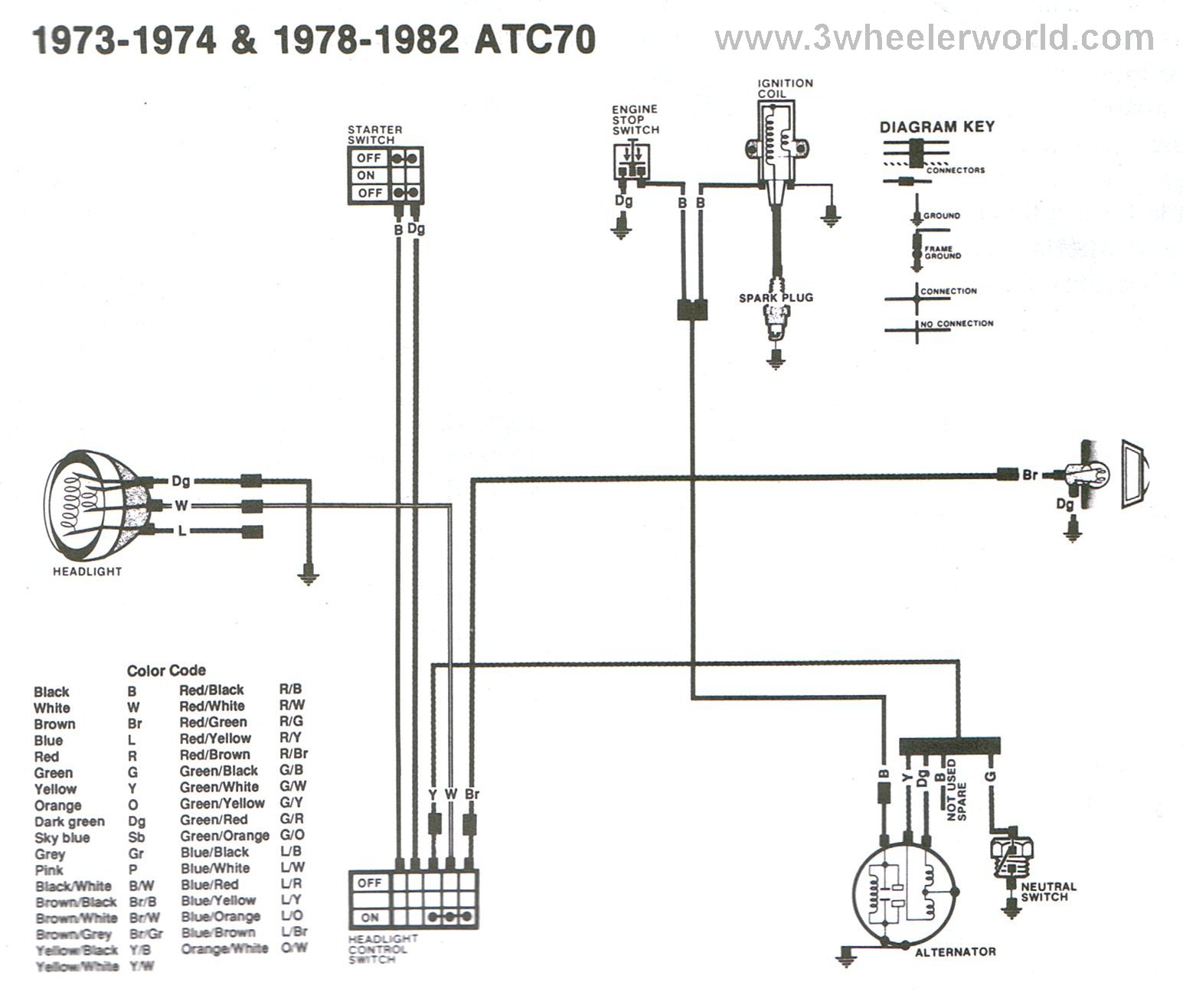 Honda Atc Wiring Diagram Diagram Base Website Wiring