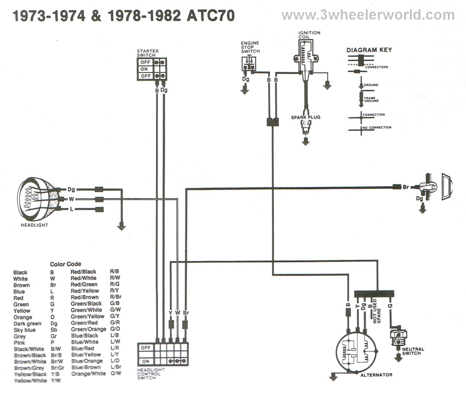 86 Honda Rebel Wiring Diagram from www.dumontduneriders.com